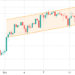 ethereum price hits $3,800, boosting bulls' control in friday's eth options expiry