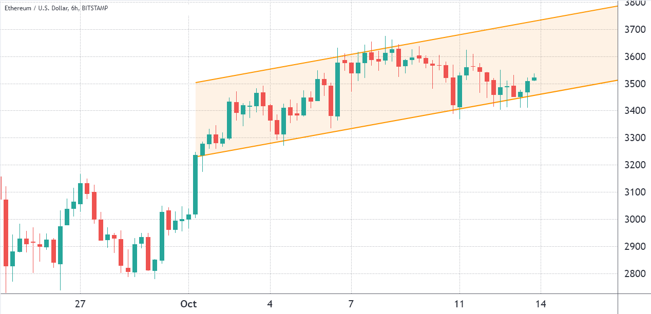 Altcoin Altcoin