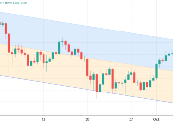 ethereum price options: all $250m in bearish bets for friday are underwater