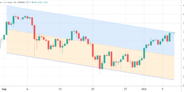 ethereum price options: all $250m in bearish bets for friday are underwater