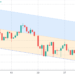 ethereum price options: all $250m in bearish bets for friday are underwater
