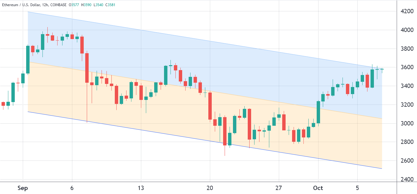 Binance Binance