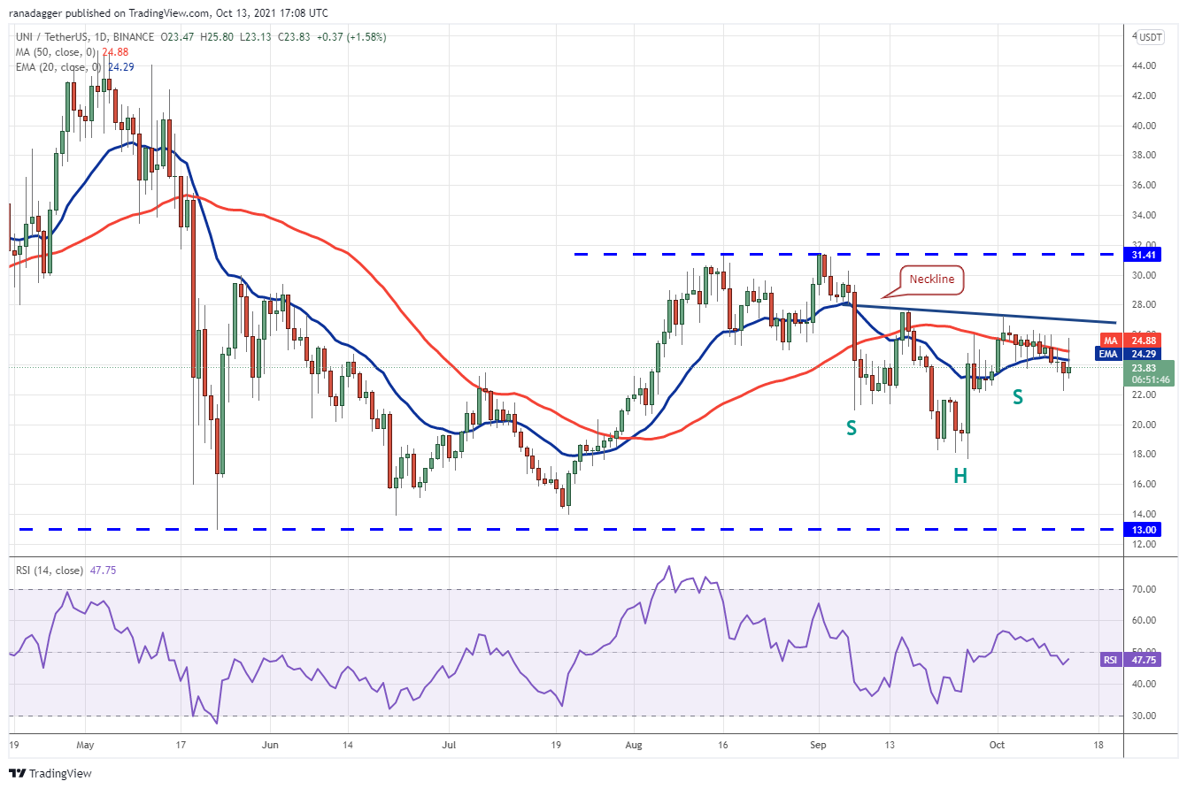 CoinShares