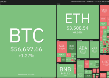 price analysis 10/13: btc, eth, bnb, ada, xrp, sol, doge, dot, luna, uni