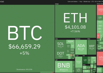 price analysis 10/20: btc, eth, bnb, ada, xrp, sol, dot, doge, luna, uni