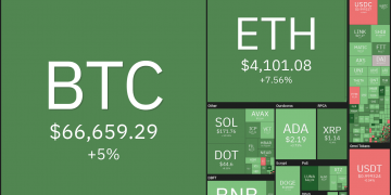 price analysis 10/20: btc, eth, bnb, ada, xrp, sol, dot, doge, luna, uni