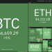 price analysis 10/20: btc, eth, bnb, ada, xrp, sol, dot, doge, luna, uni