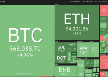 price analysis 10/25: btc, eth, bnb, ada, xrp, sol, dot, doge, luna, uni