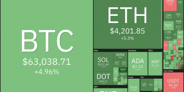 price analysis 10/25: btc, eth, bnb, ada, xrp, sol, dot, doge, luna, uni
