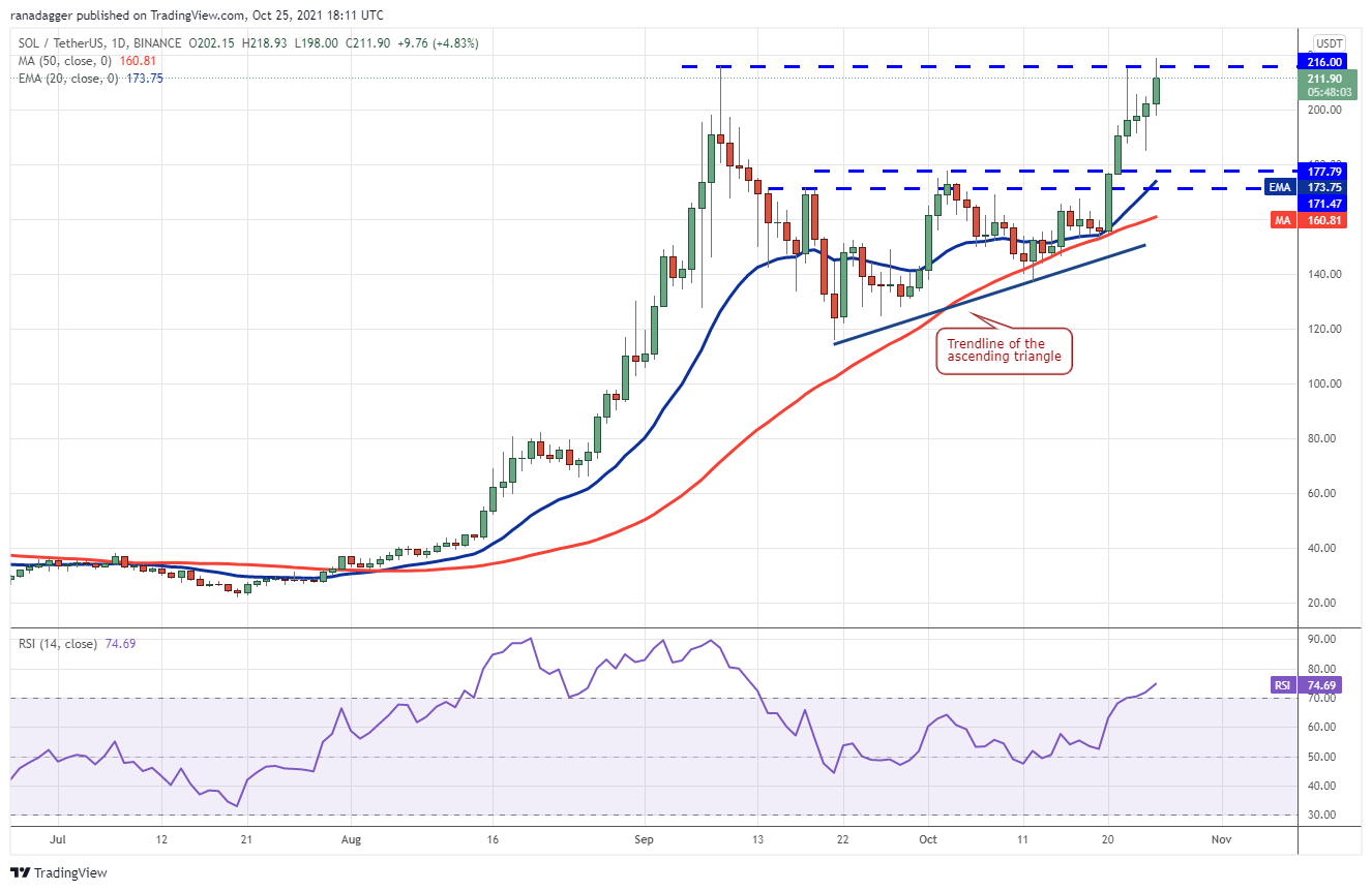 Bakkt