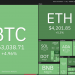 price analysis 10/25: btc, eth, bnb, ada, xrp, sol, dot, doge, luna, uni