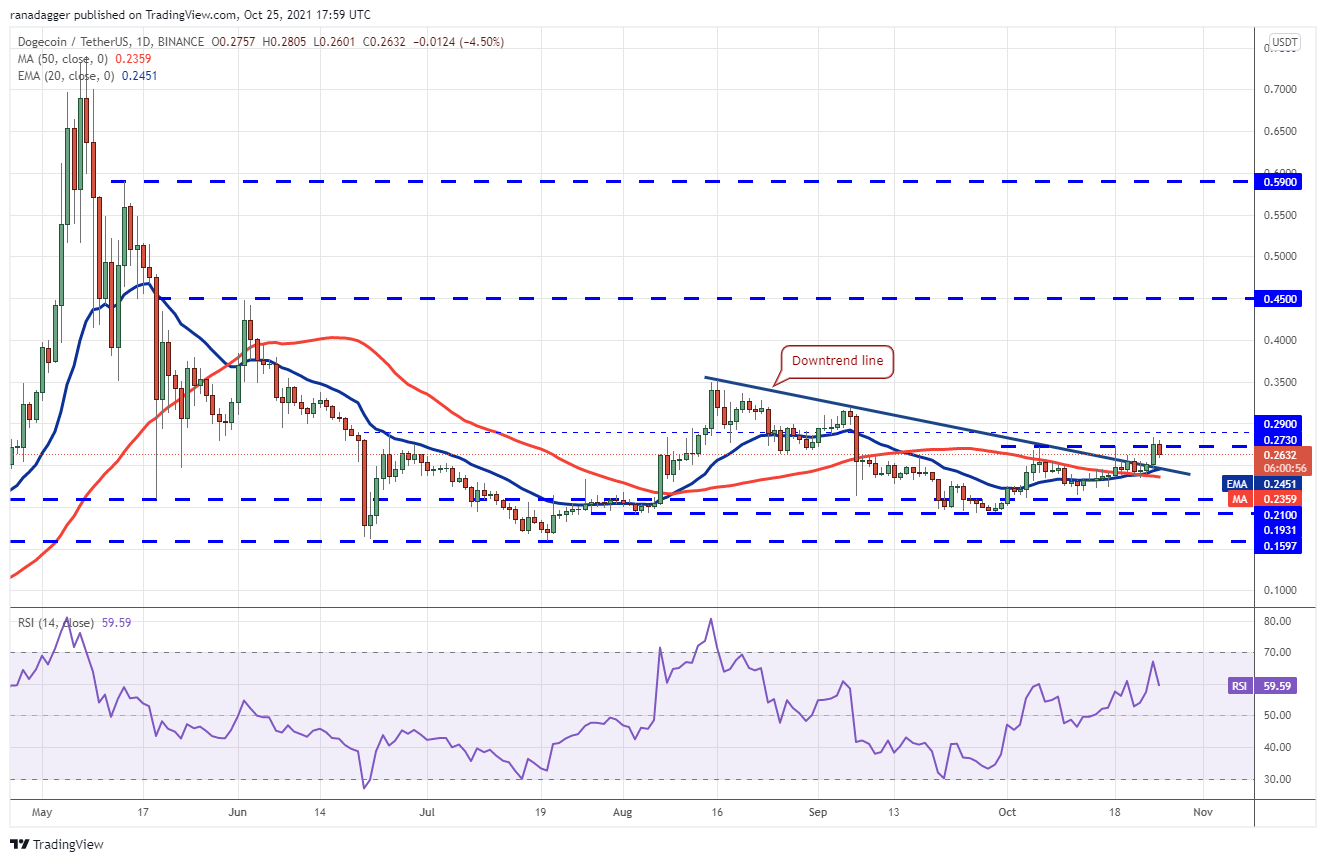 Binance