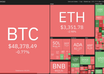 price analysis 10/4: btc, eth, bnb, ada, sol, xrp, dot, doge, luna, uni
