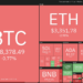 price analysis 10/4: btc, eth, bnb, ada, sol, xrp, dot, doge, luna, uni