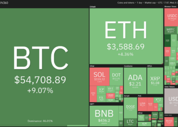 price analysis 10/6: btc, eth, bnb, ada, xrp, sol, doge, dot, luna, uni