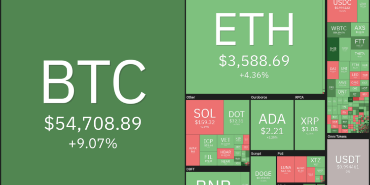 price analysis 10/6: btc, eth, bnb, ada, xrp, sol, doge, dot, luna, uni