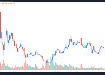 reactivated ethereum pools trigger a 78% surge in thorchain price