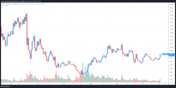 reactivated ethereum pools trigger a 78% surge in thorchain price