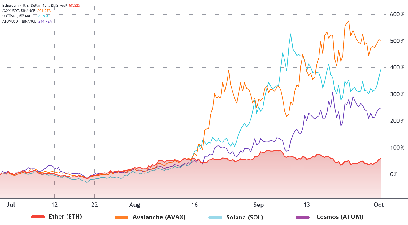 Binance Binance