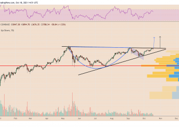 this ethereum price chart pattern suggests eth can reach $6