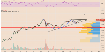 this ethereum price chart pattern suggests eth can reach $6