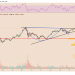 this ethereum price chart pattern suggests eth can reach $6