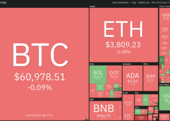 top 5 cryptocurrencies to watch this week: btc, eth, sol, matic, ftm