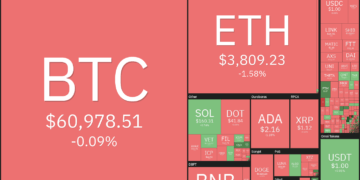top 5 cryptocurrencies to watch this week: btc, eth, sol, matic, ftm