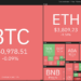 top 5 cryptocurrencies to watch this week: btc, eth, sol, matic, ftm