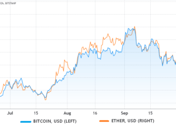 traders pin ethereum’s route to new ath to eventual bitcoin etf approval