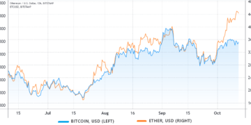 traders pin ethereum’s route to new ath to eventual bitcoin etf approval