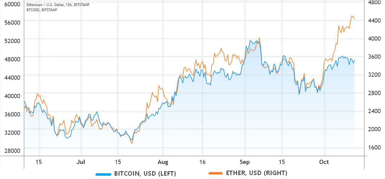 Altcoin Altcoin