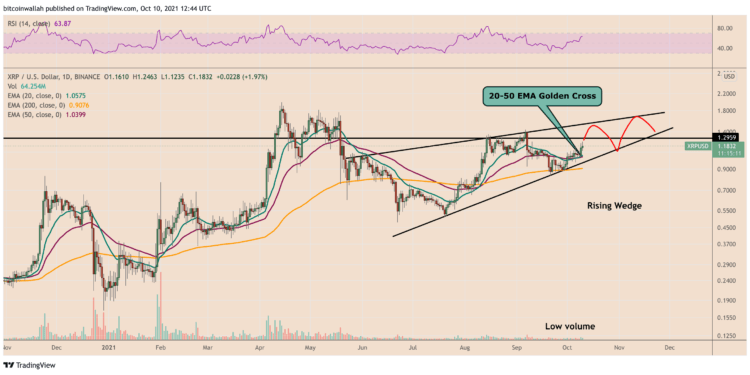 xrp price eyes $1