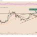 xrp price eyes $1