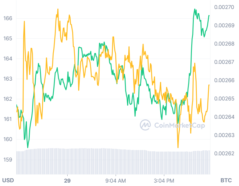 Bitcoin Bitcoin