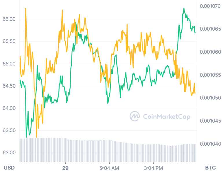 Bitcoin Cash Bitcoin Cash