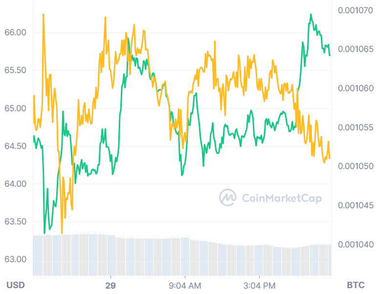 Bitcoin Cash