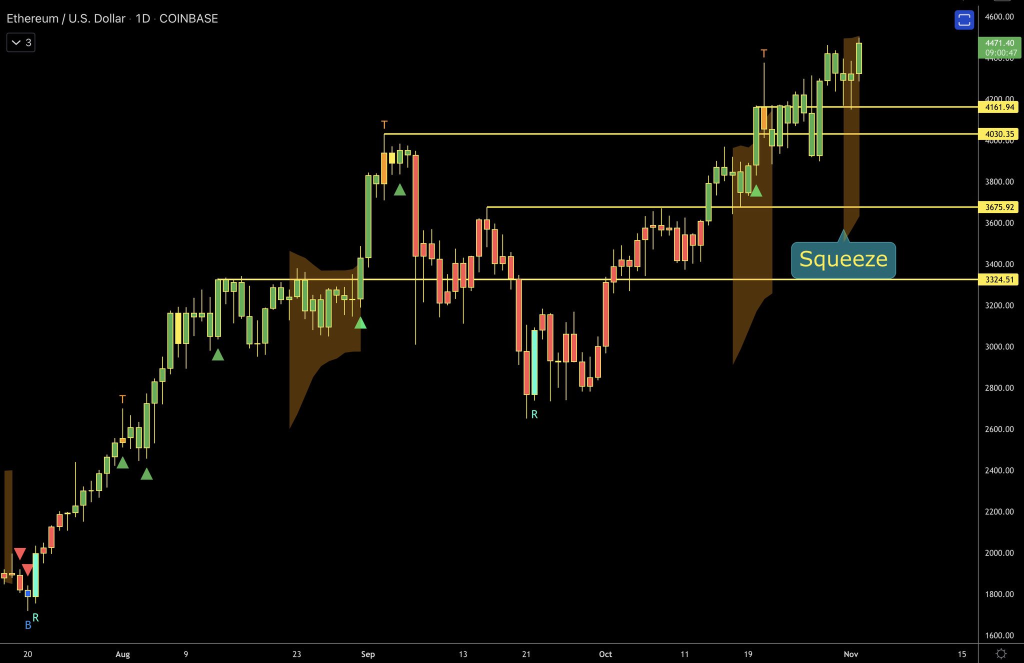 beacon chain