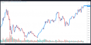 analysts say ‘impulse move’ could send ethereum price into the $6k to $14k range