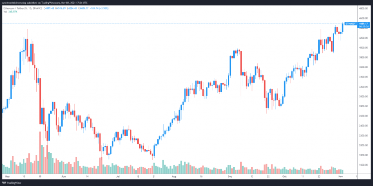 analysts say ‘impulse move’ could send ethereum price into the $6k to $14k range