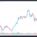 analysts say ‘impulse move’ could send ethereum price into the $6k to $14k range