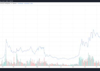 avalanche ($avax) flips $shib, analyst says â$avax is pulling a $solâ, $avax up 4042% ytd