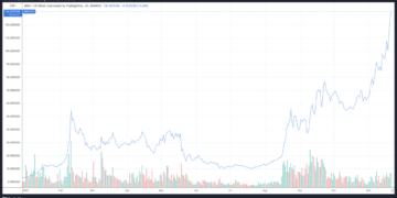 avalanche ($avax) flips $shib, analyst says â$avax is pulling a $solâ, $avax up 4042% ytd
