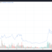 avalanche ($avax) flips $shib, analyst says â$avax is pulling a $solâ, $avax up 4042% ytd