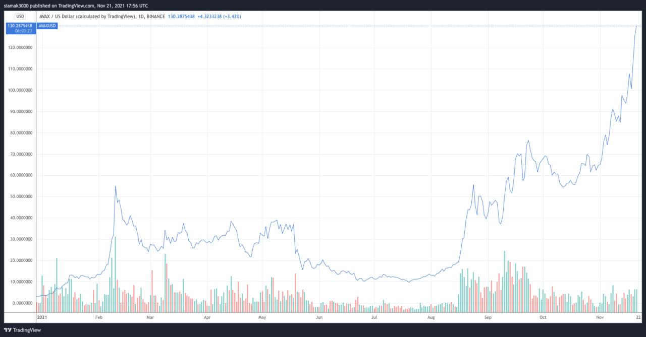 all-time high all-time high