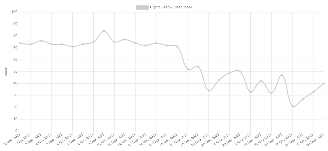 Altcoins