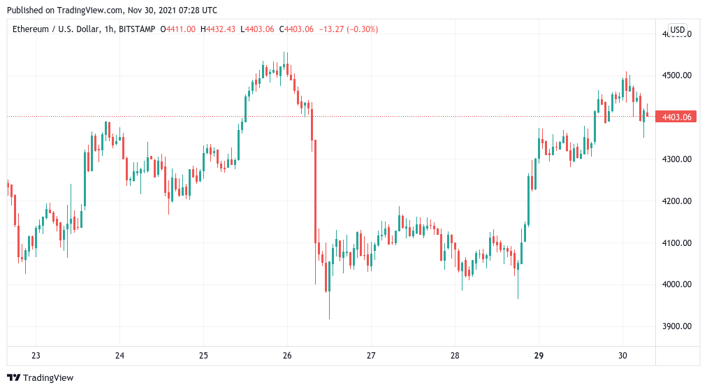 Bitcoin Bitcoin