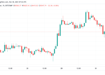 bitcoin cools from 1 week highs with key long term metric echoing $44k