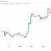 bitcoin cools from 1 week highs with key long term metric echoing $44k