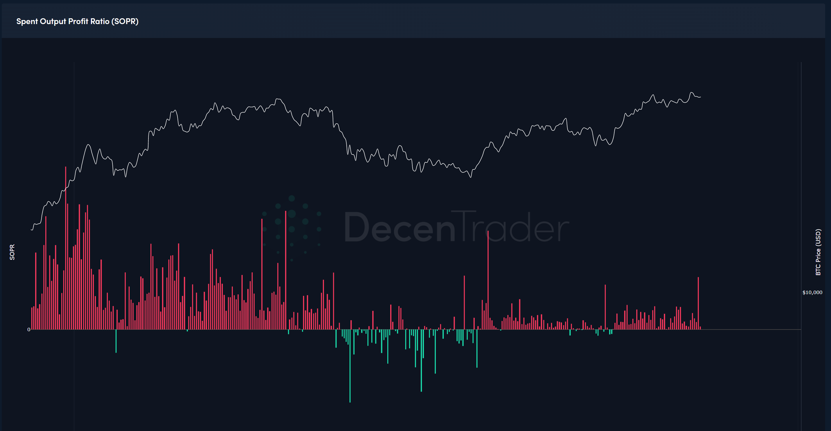 Altcoins